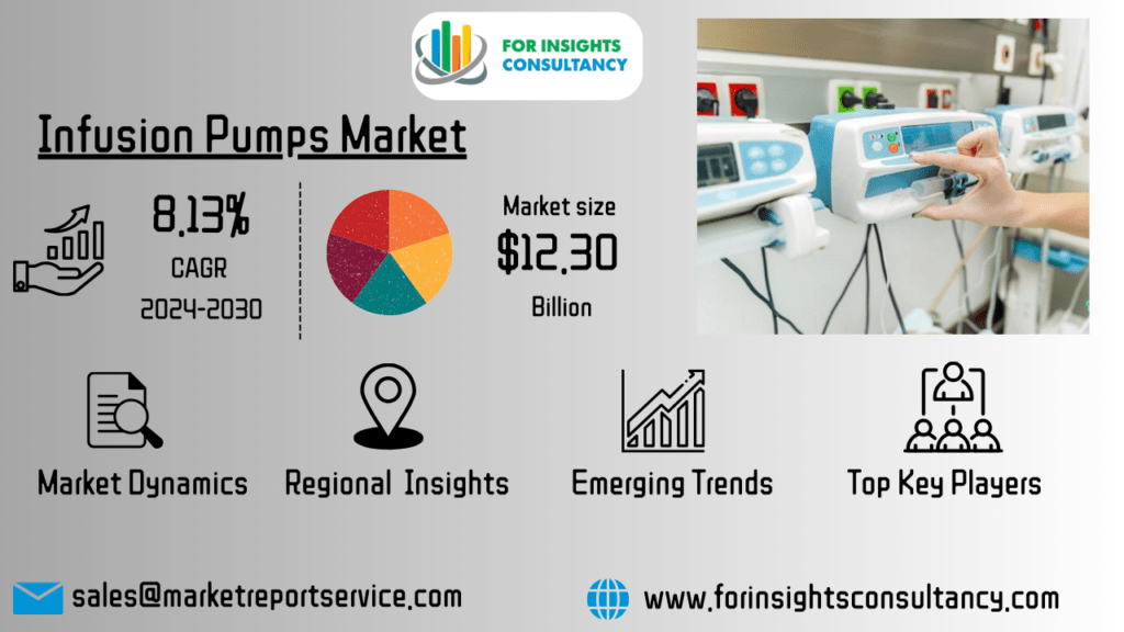 Infusion Pumps Market | For Insights Consultancy