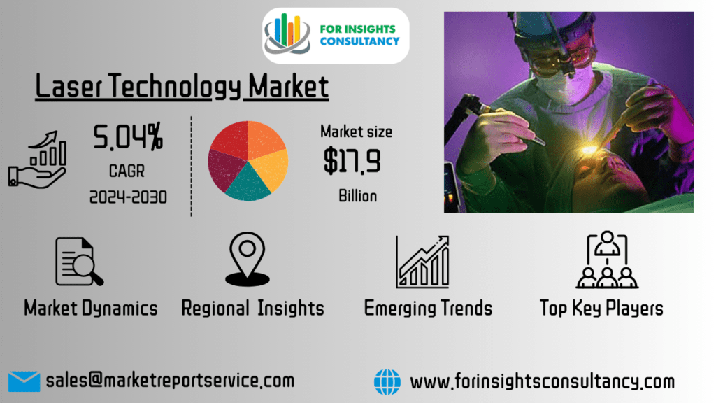 Laser Technology Market | For Insights Consultancy