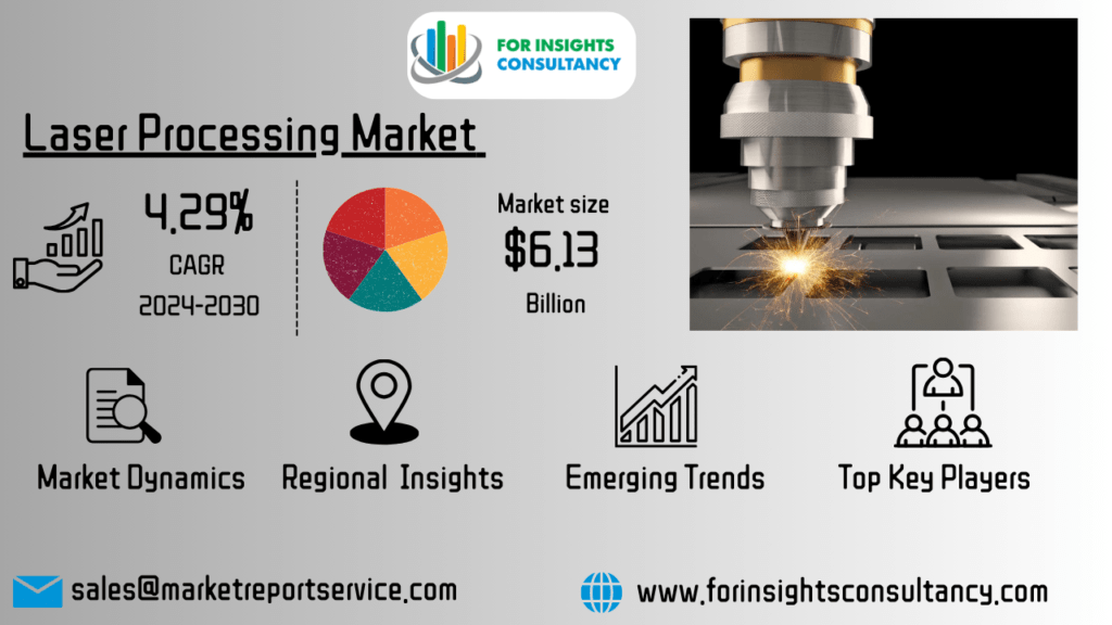 Laser Processing Market | For Insights Consultancy