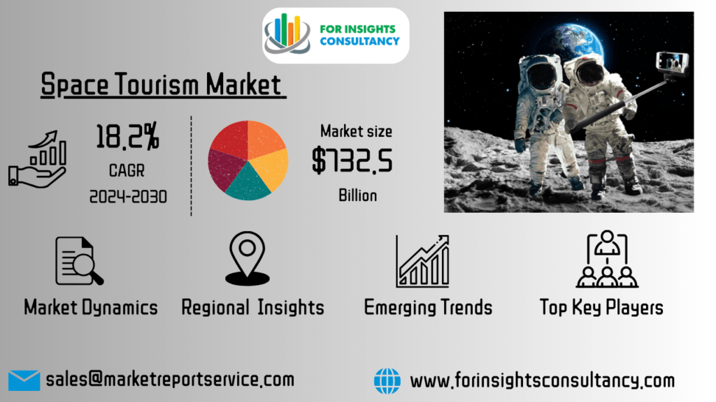 Space Tourism Market | For Insights Consultancy