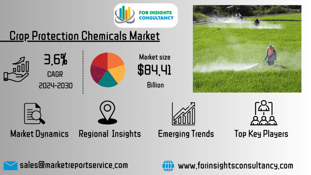 Crop Protection Chemicals Market Insights