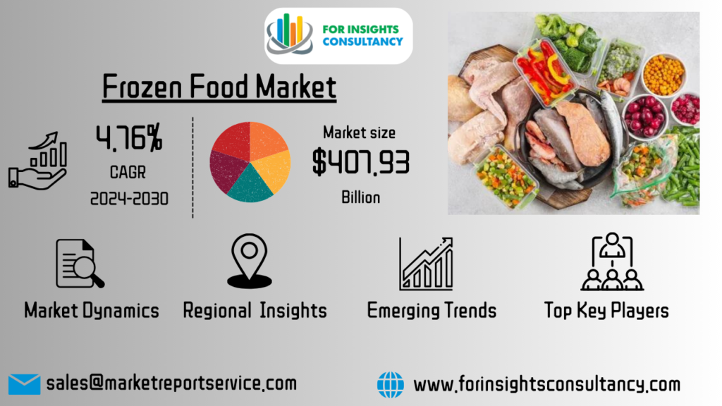 Frozen Food Market | For Insights Consultancy