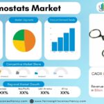 Hemostats Market Size to Hit $8.23 Billion by 2034