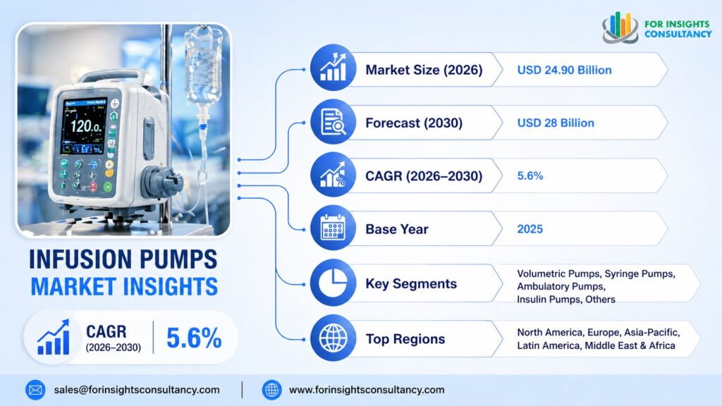 Infusion Pumps Market Size