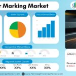 Laser Marking Market Size, Share & Growth Report, 2026-2034