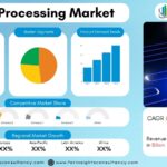 Laser Processing Market Size to Hit $62.78 Billion by 2034