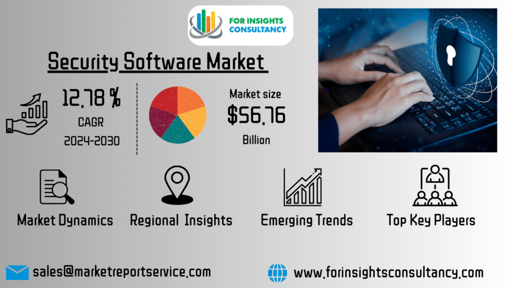Security Software Market | For Insights Consultancy