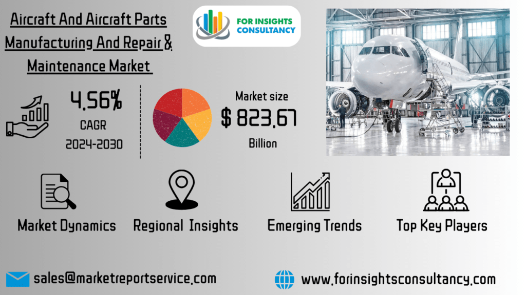 Aircraft And Aircraft Parts Manufacturing And Repair & Maintenance Market | For Insights Consultancy