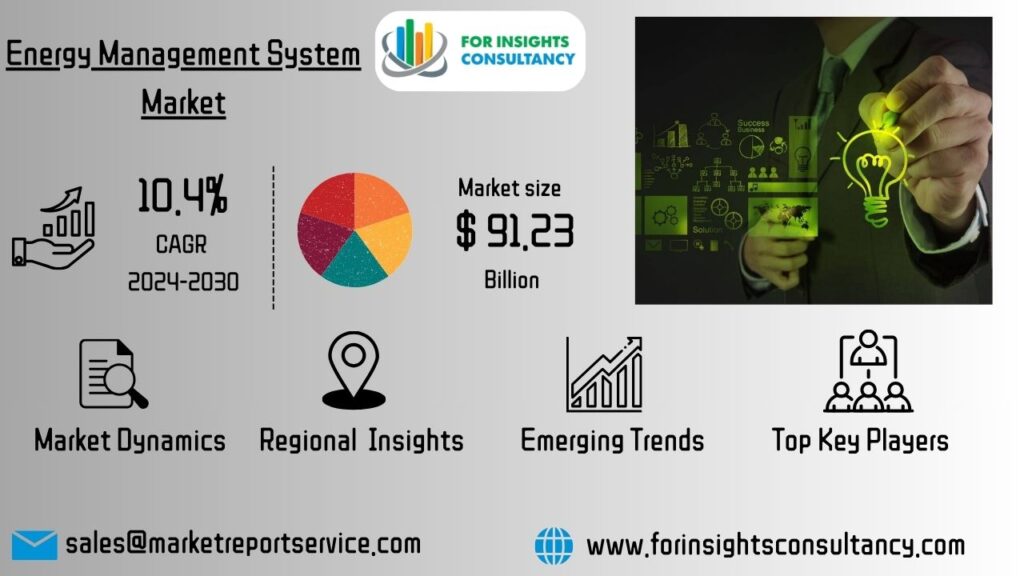 Energy Management System Market | For Insights Consultancy