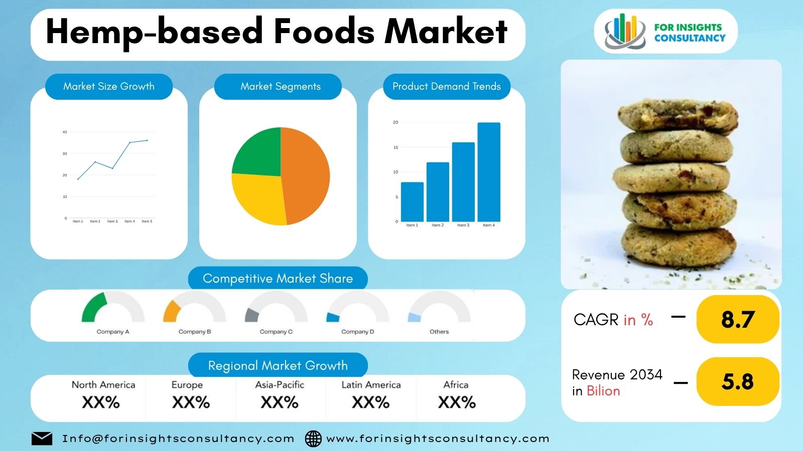 Hemp-based Foods Market | For Insights Consultancy