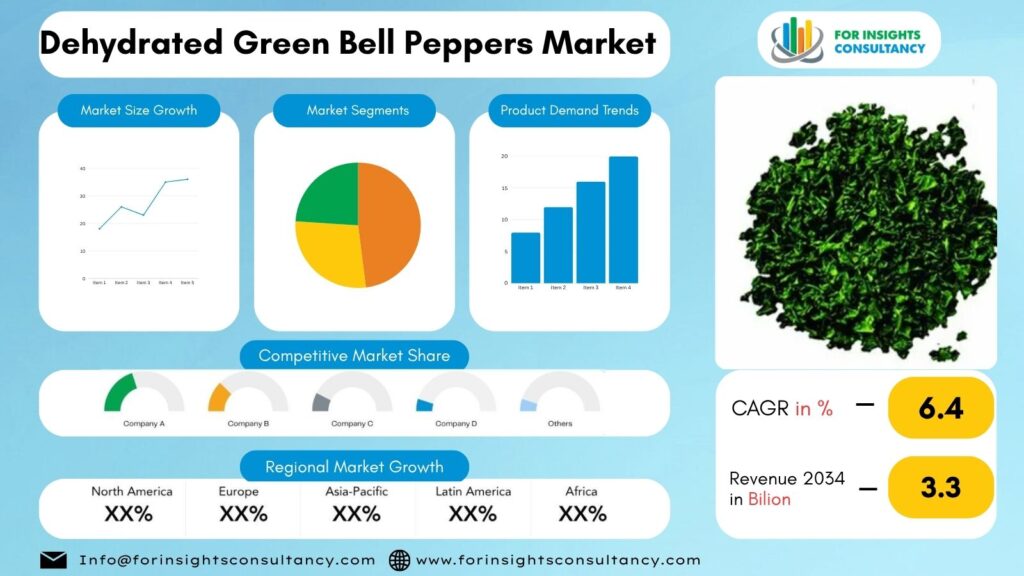 Dehydrated Green Bell Peppers Market | For Insights Consultancy