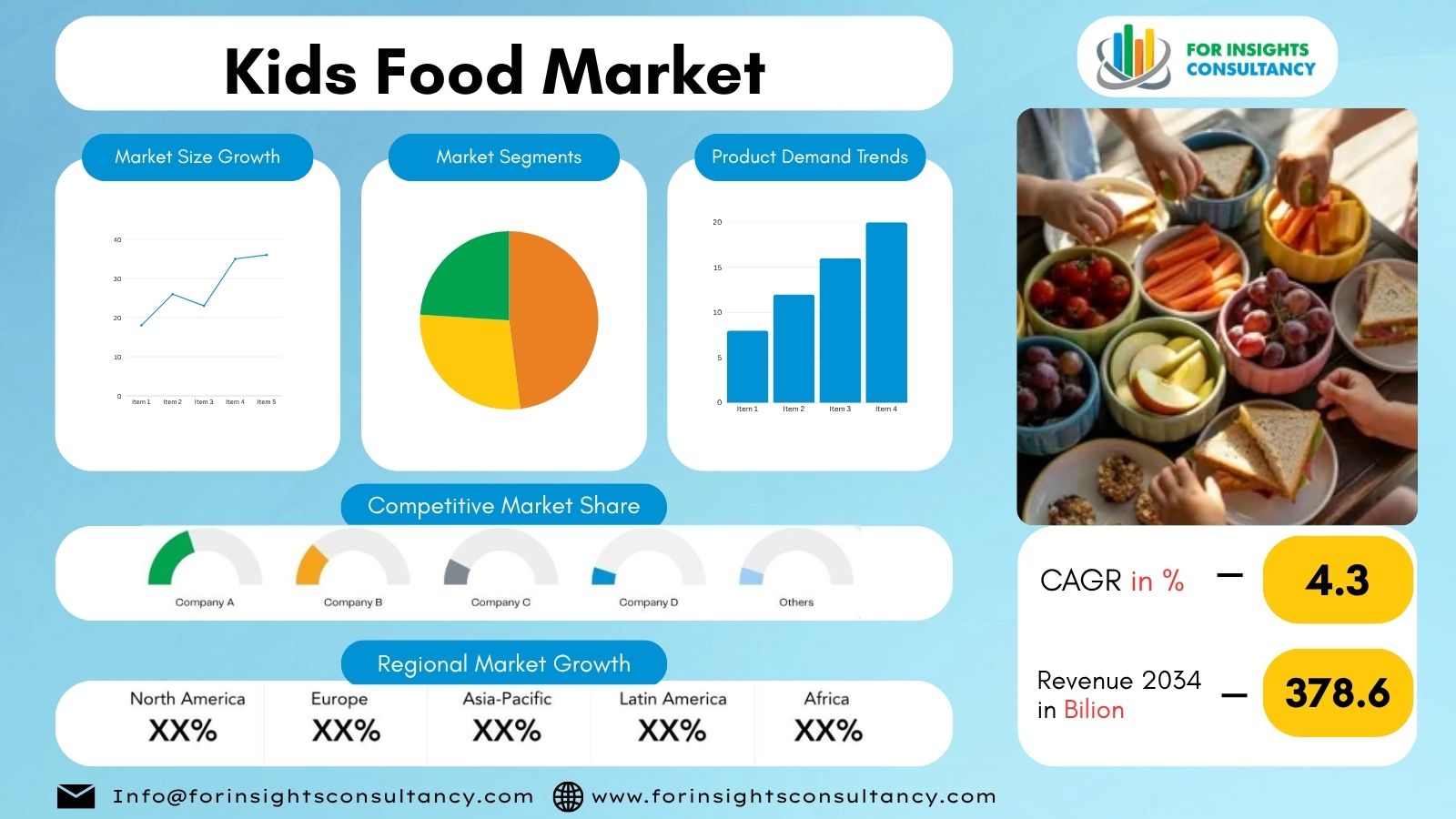 Kids Food Market | For Insights Consultancy