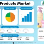 Marktgröße, Marktanteil und Wachstumsprognose für Babyprodukte 2026-2034