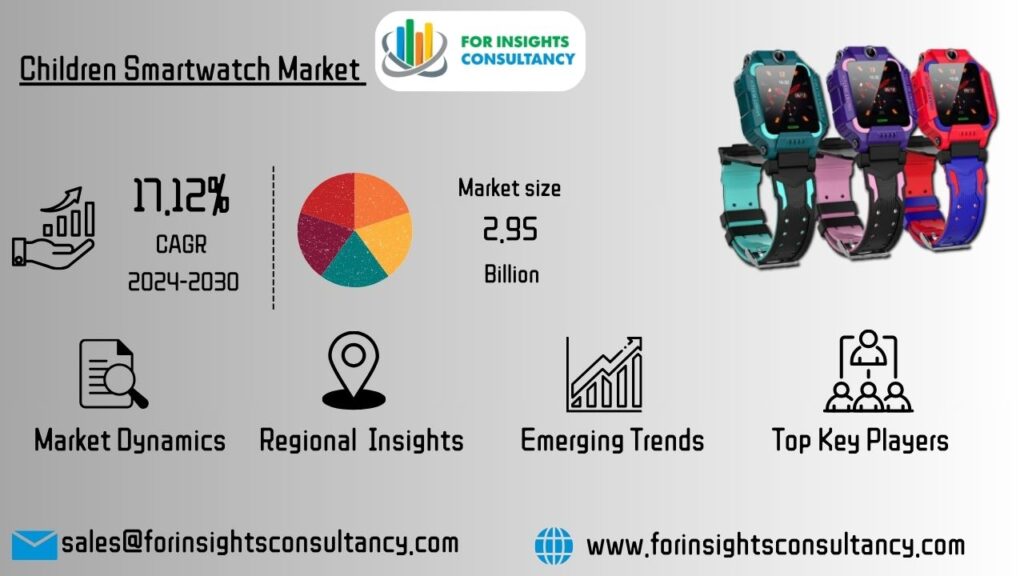 Children Smartwatch Market For Insights Consultancy