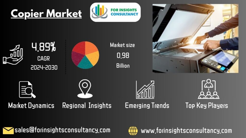 Copier Market | For Insights Consultancy