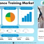 Online Dance Training Market Insights 2026: Post-Pandemic Platforms Reshape Dance Education