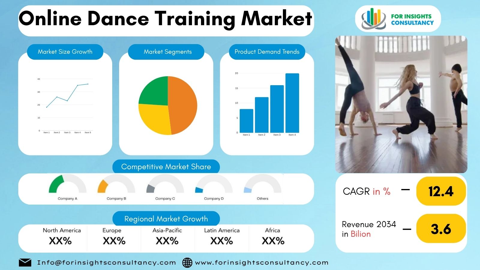 Online Dance Training Market | For Insights Consultancy