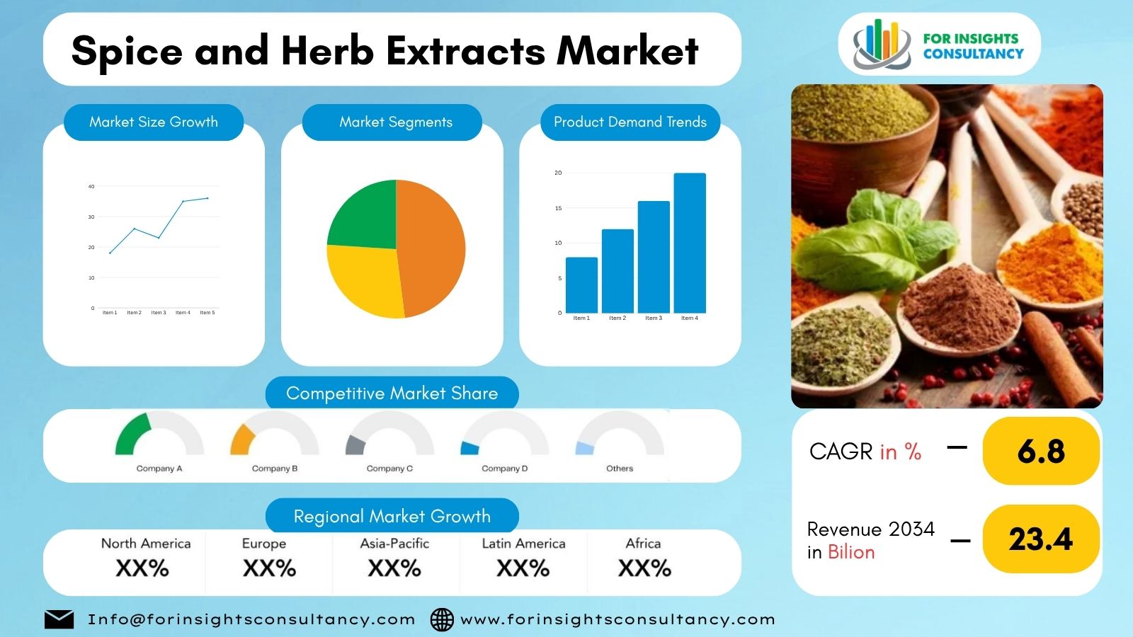 Spice and Herb Extracts Market | For Insights Consultancy