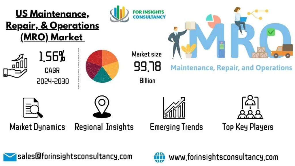 米国のメンテナンス、修理、運用（MRO）市場 | インサイトコンサルティング