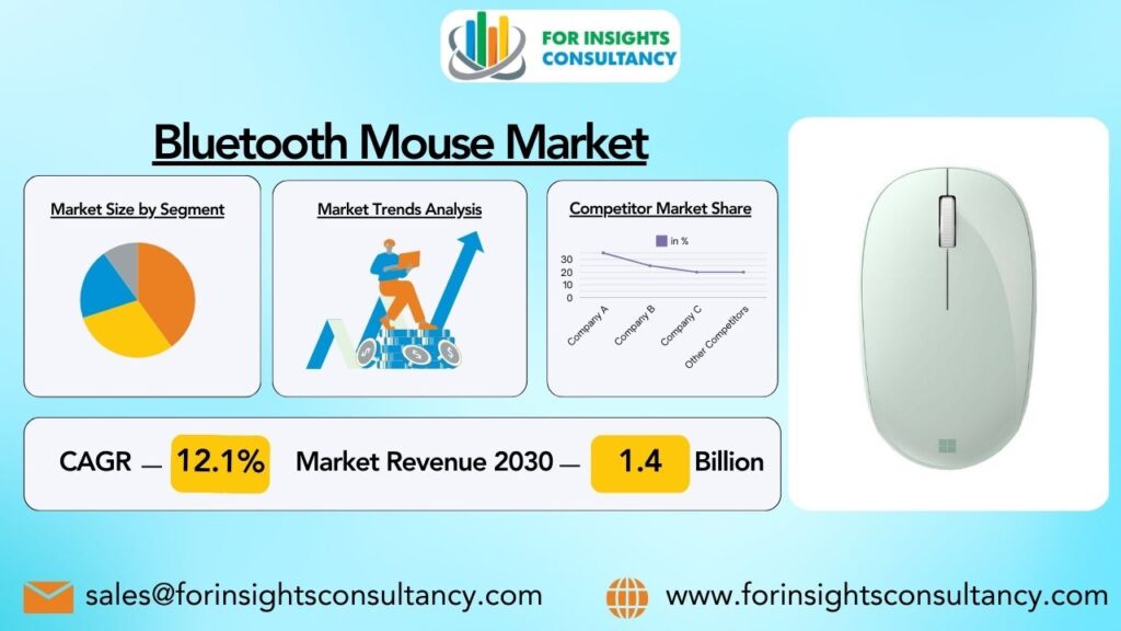 Bluetooth Mouse Market | For Insights Consultancy