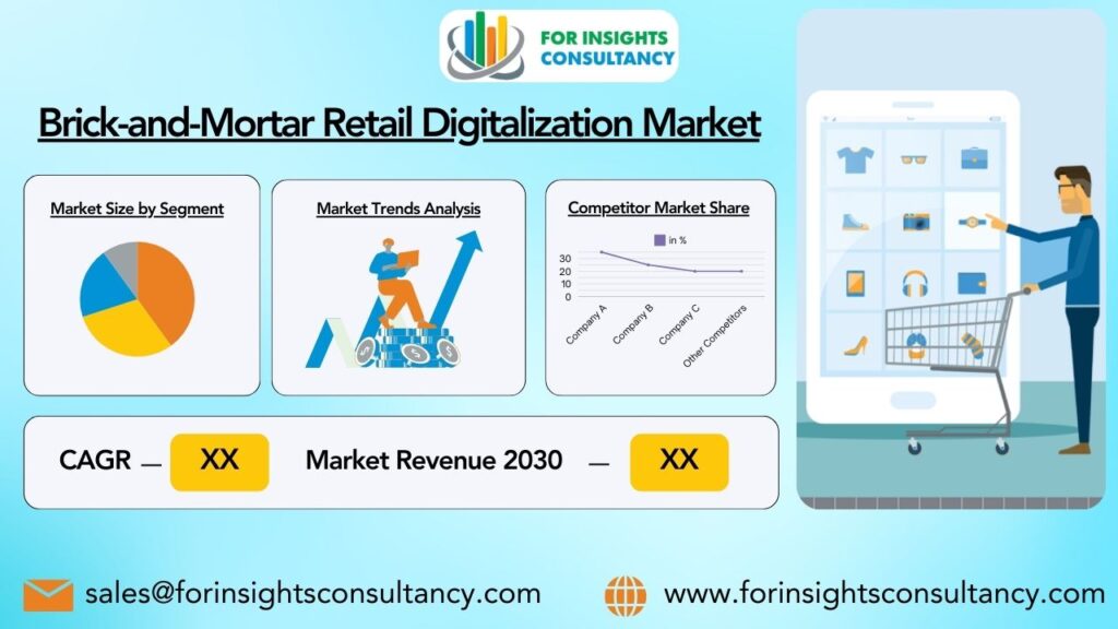 Brick-and-Mortar Retail Digitalization Market | For Insights Consultancy