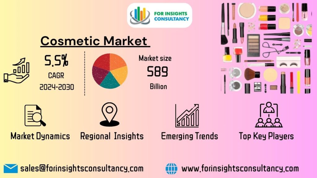 Cosmetic Market | For Insights Consultancy