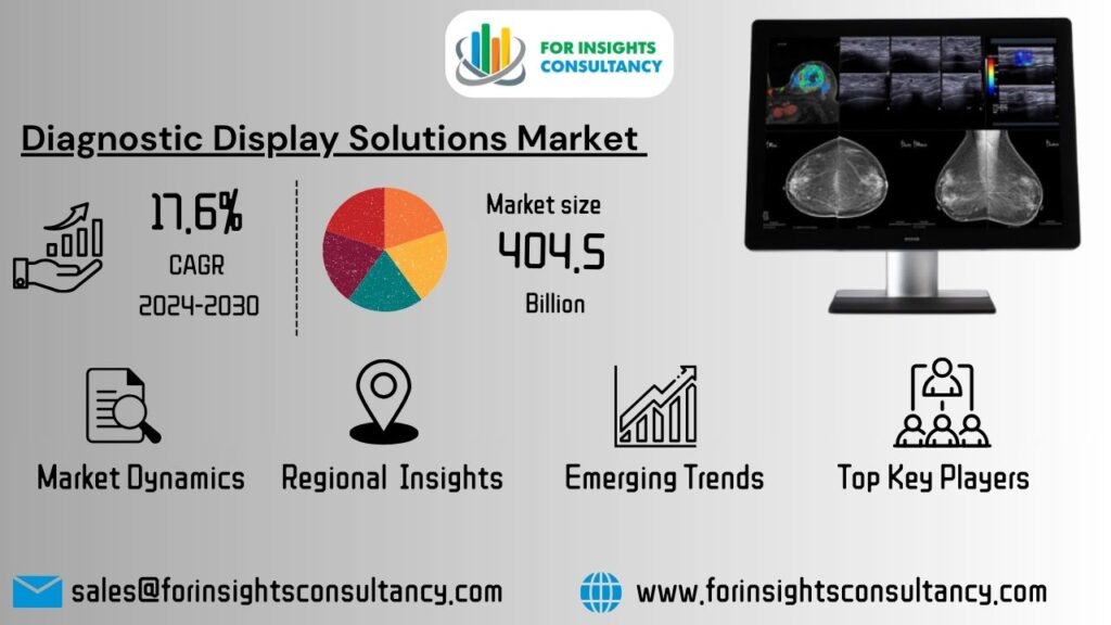 Diagnostic Display Solutions Market | For Insights Consultancy