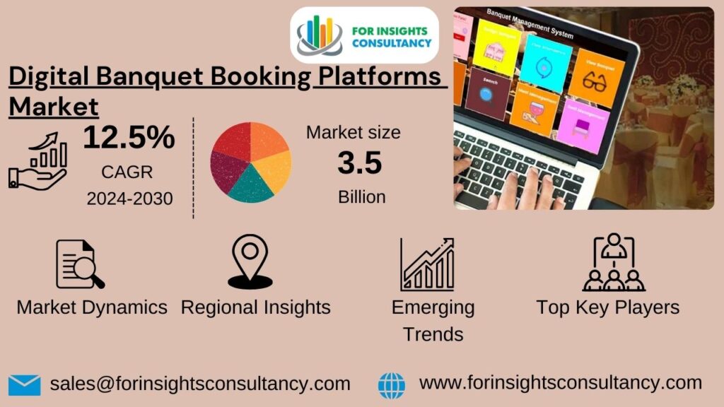 Digital Banquet Booking Platforms Market | For Insights Consultancy