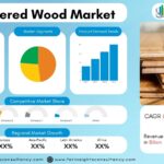 Engineered Wood Market Outlook 2034: Sustainable Construction and Furniture Demand Drive Growth