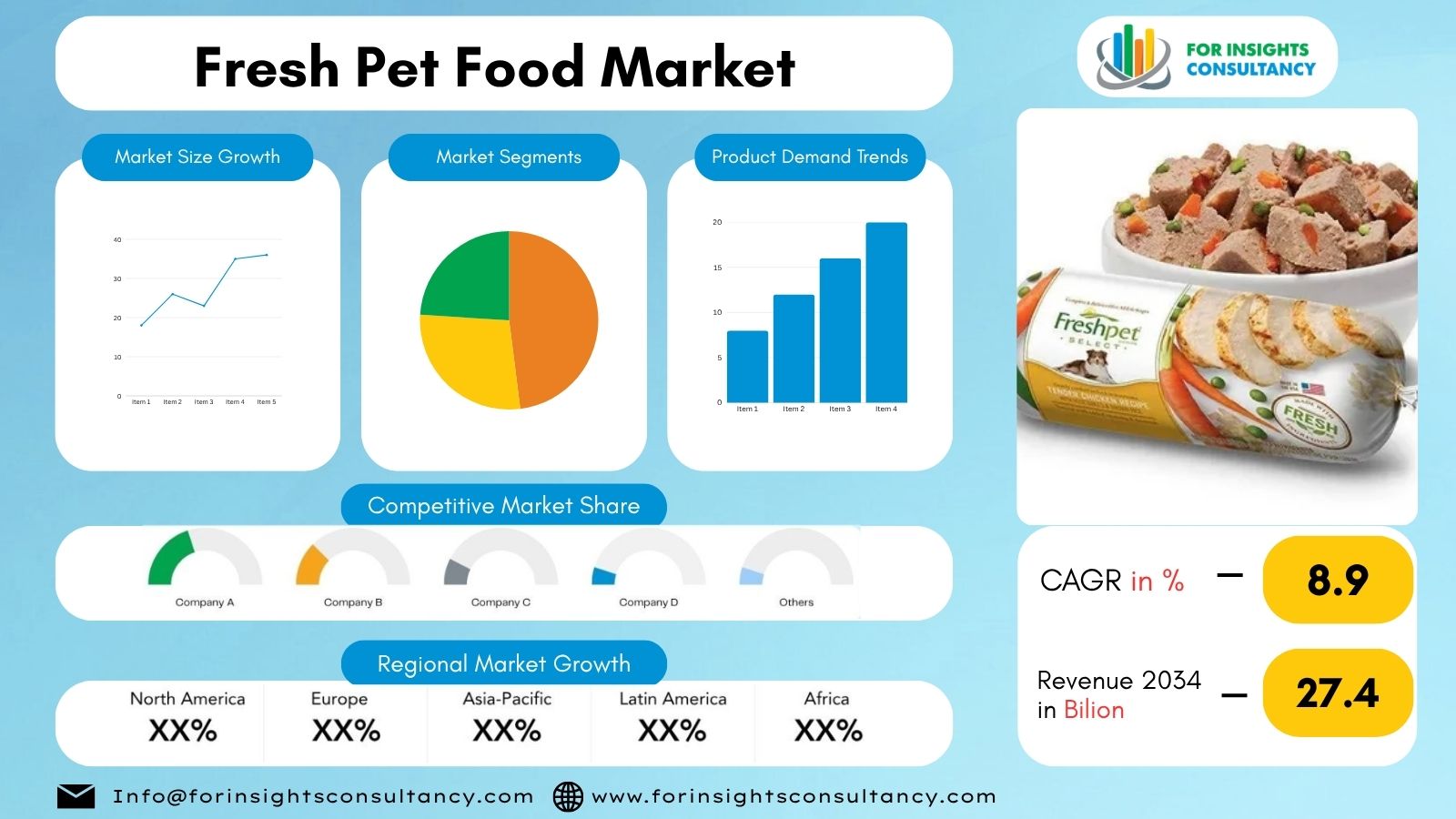 Fresh Pet Food Market | For Insights Consultancy