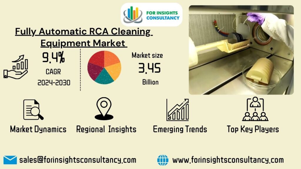 Fully Automatic RCA Cleaning Equipment Market | For Insights Consultancy