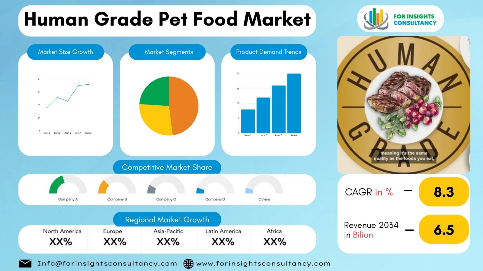 Human Grade Pet Food Market | For Insights Consultancy