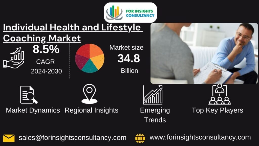 Individual Health and Lifestyle Coaching Market | For Insights Consultancy