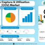 Carbon Capture and Utilisation (CCU) Market: Size, Growth Trends & Forecast to 2034