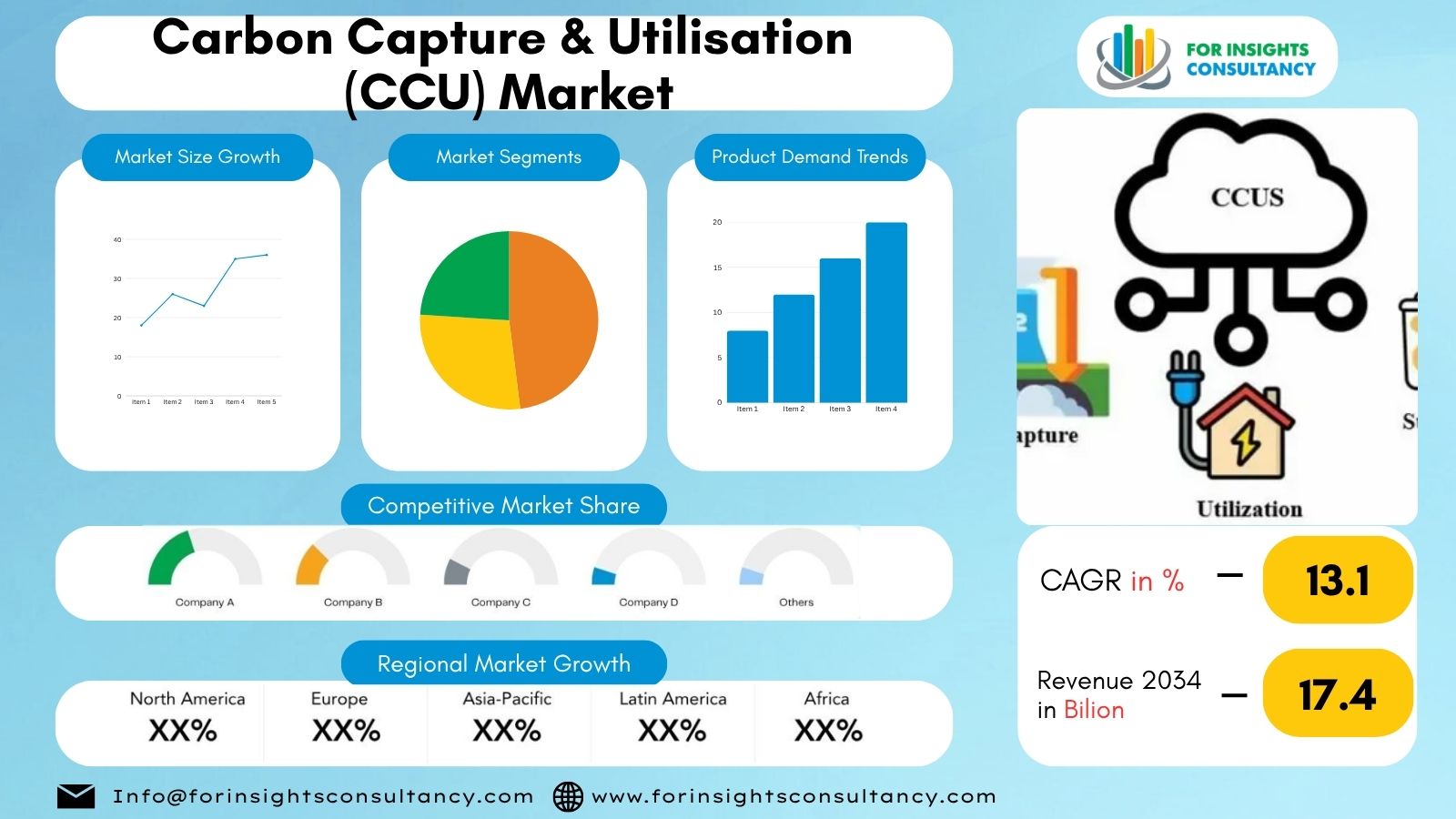 Carbon Capture & Utilisation (CCU) Market | For Insights Consultancy