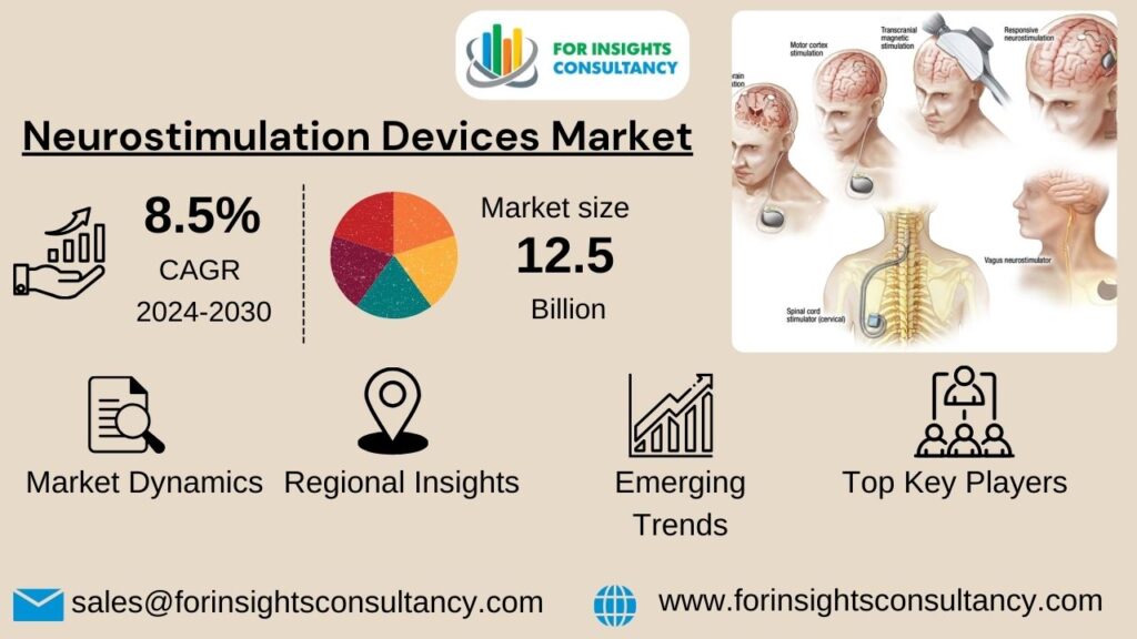 Neurostimulation Devices Market | For Insights Consultancy