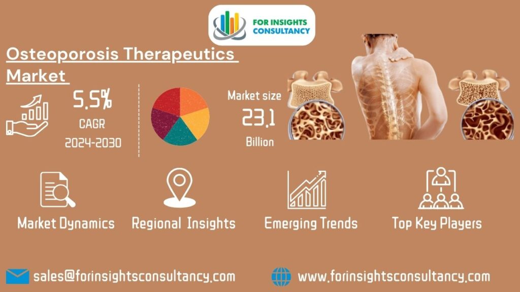 Osteoporosis Therapeutics Market | For Insights Consultancy