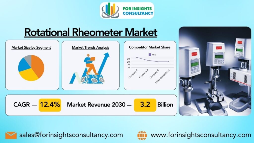 Rotational Rheometer Market | For Insights Consultancy