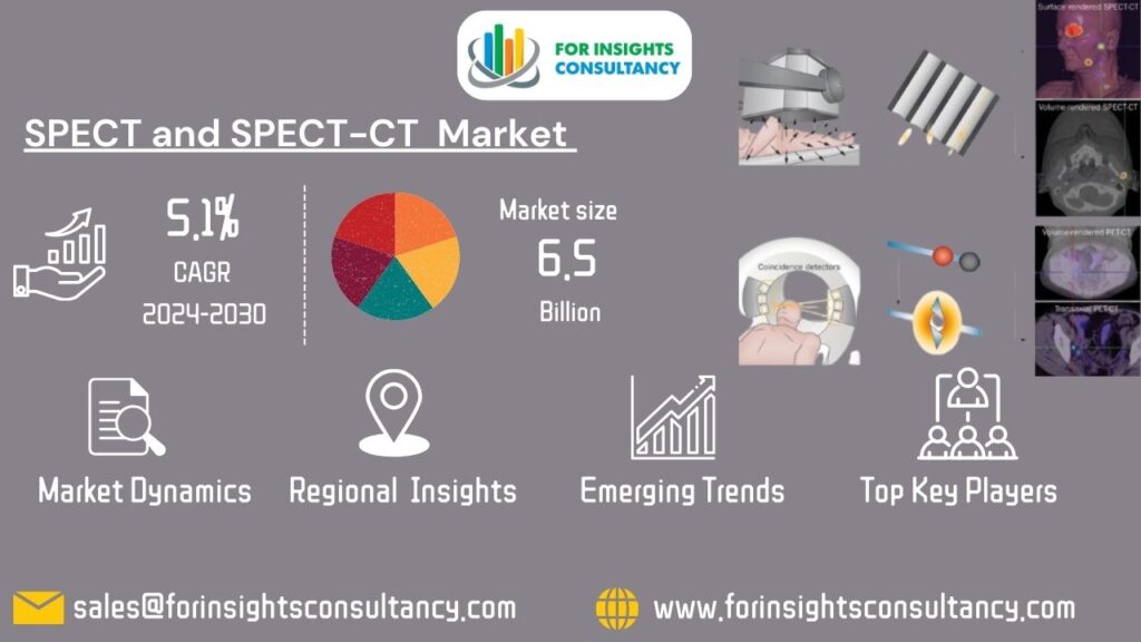 SPECT and SPECT-CT Market | For Insights Consultancy