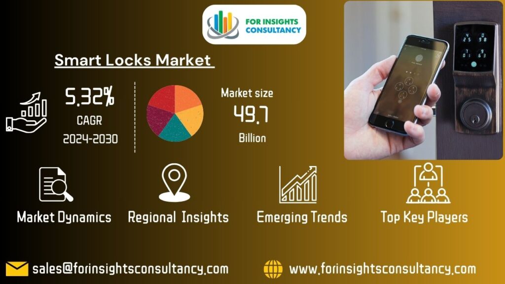 Smart Locks Market | For Insights Consultancy