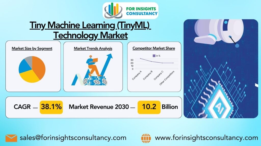 Tiny Machine Learning (TinyML) Technology Market | For Insights Consultancy