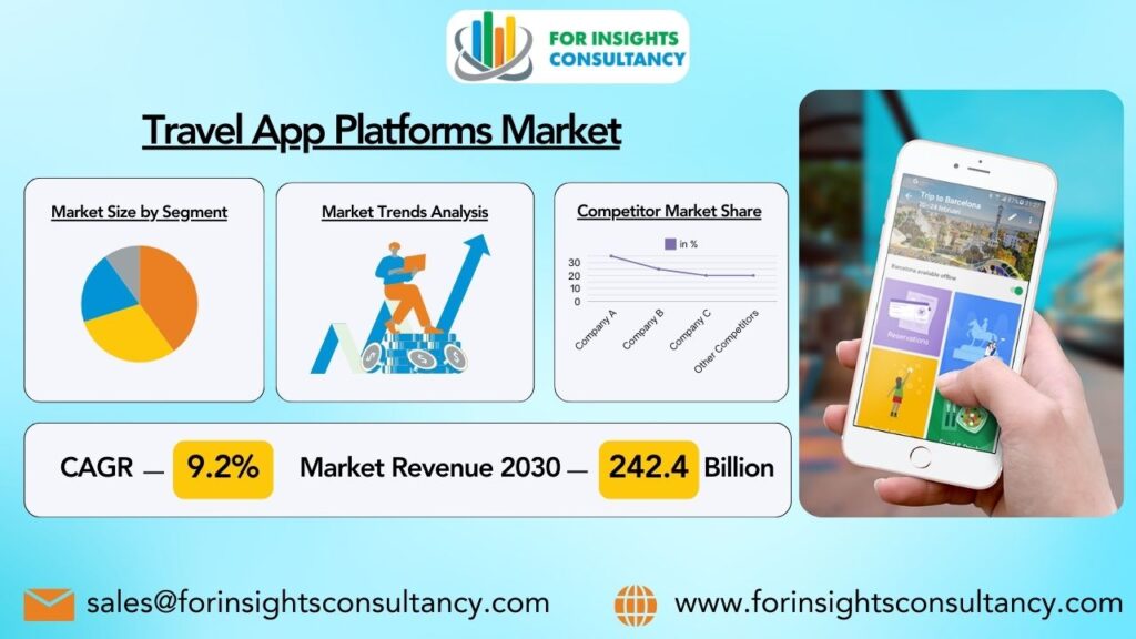 Travel App Platforms Market | For Insights Consultancy
