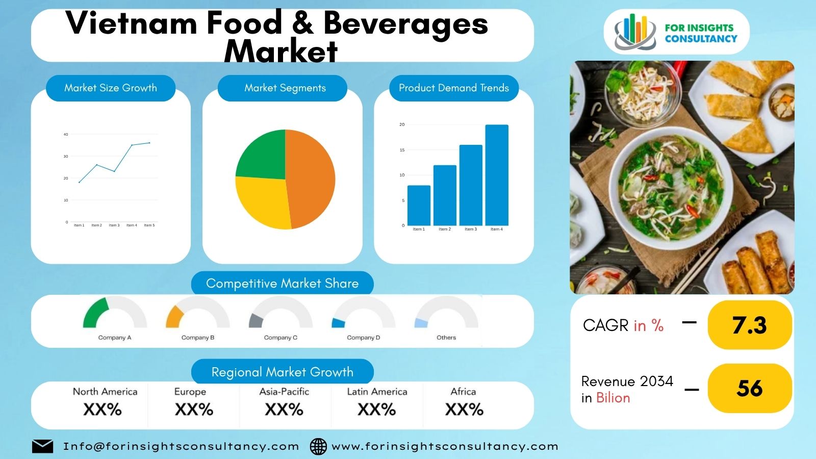 Vietnam Food and Beverages Market | For Insights Consultancy