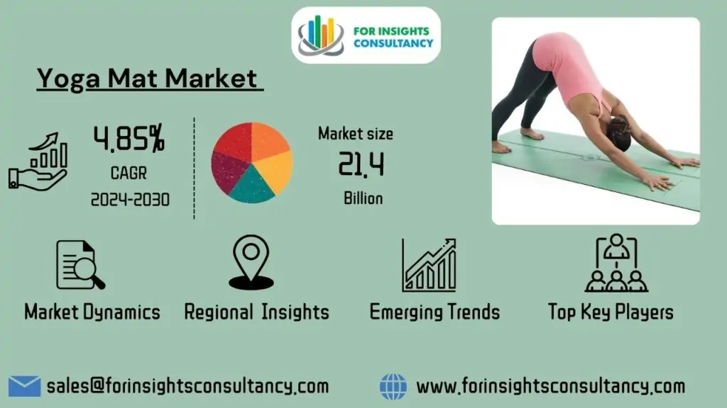ヨガマット市場 | インサイトコンサルティング