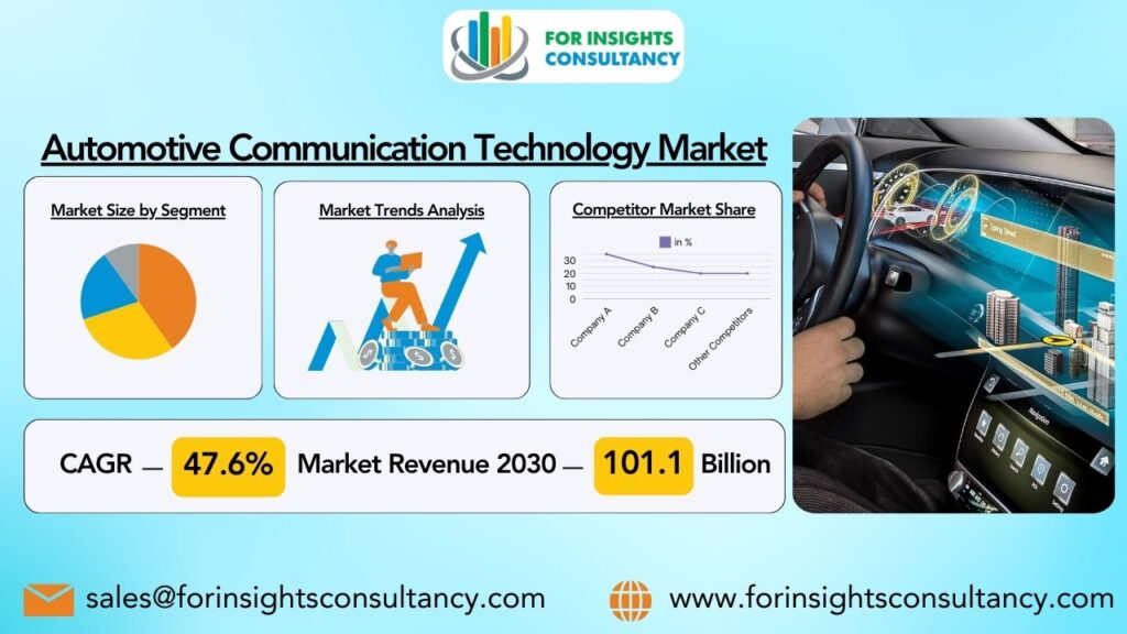 Automotive Communication Technology Market | For Insights Consultancy