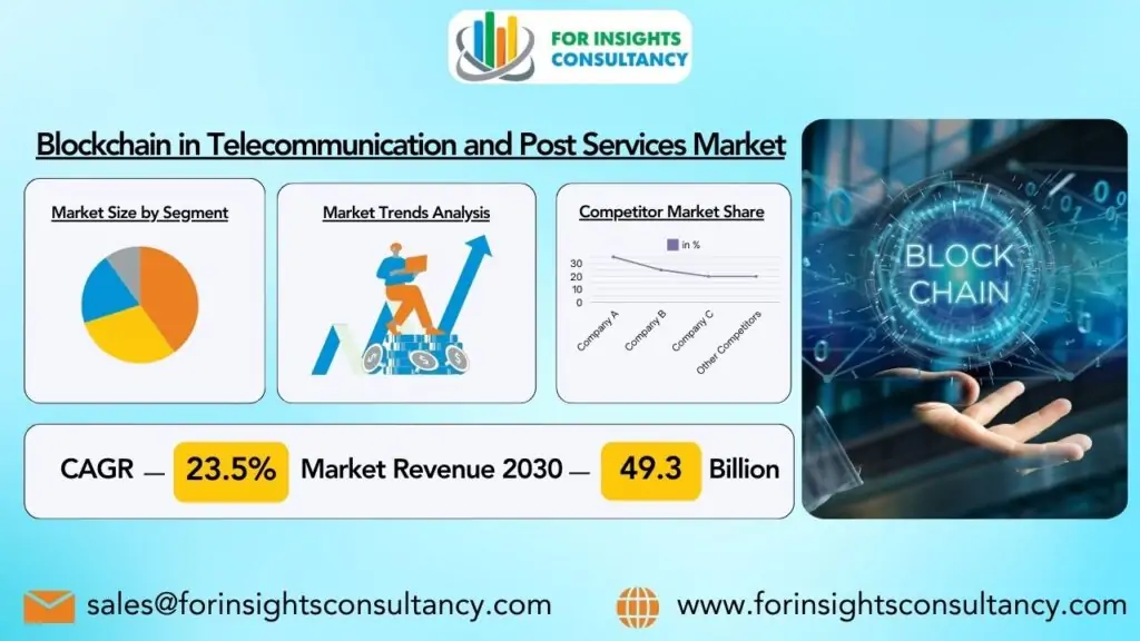 Blockchain nelle telecomunicazioni e nei servizi postali | Mercato per la consulenza sugli approfondimenti