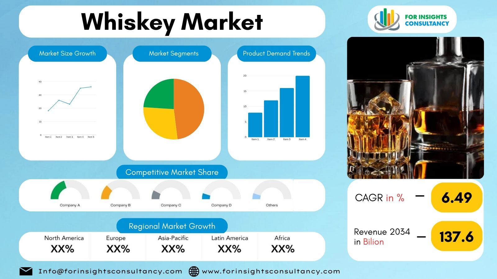 Whiskey Market | For Insights Consultancy