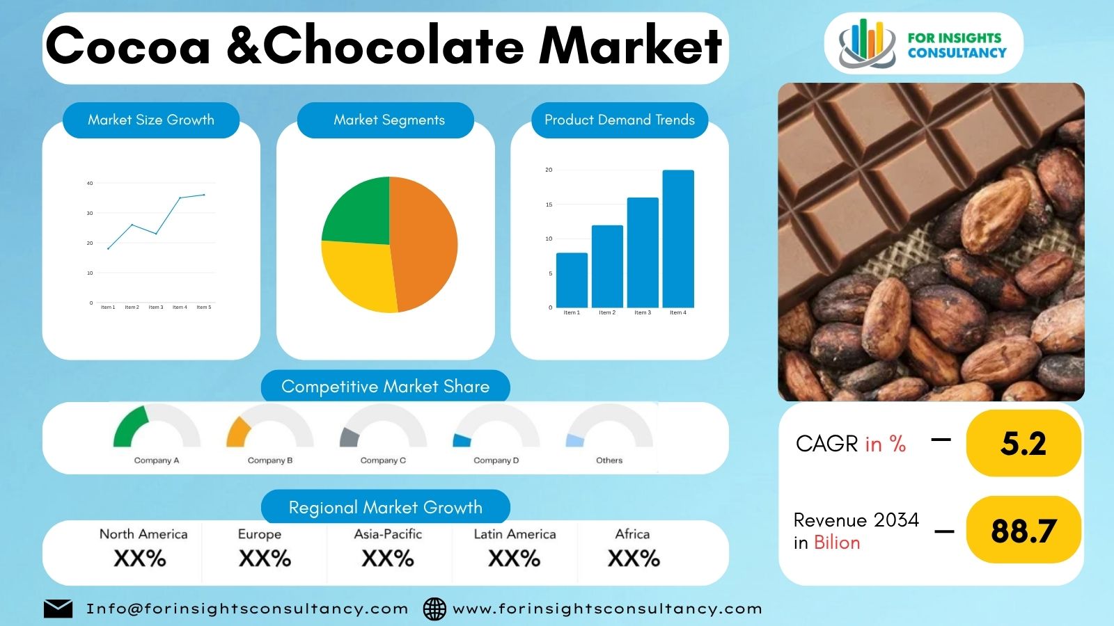 Cocoa and Chocolate Market | For Insights Consultancy
