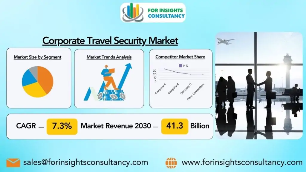 企业旅行安全市场 | 洞察咨询