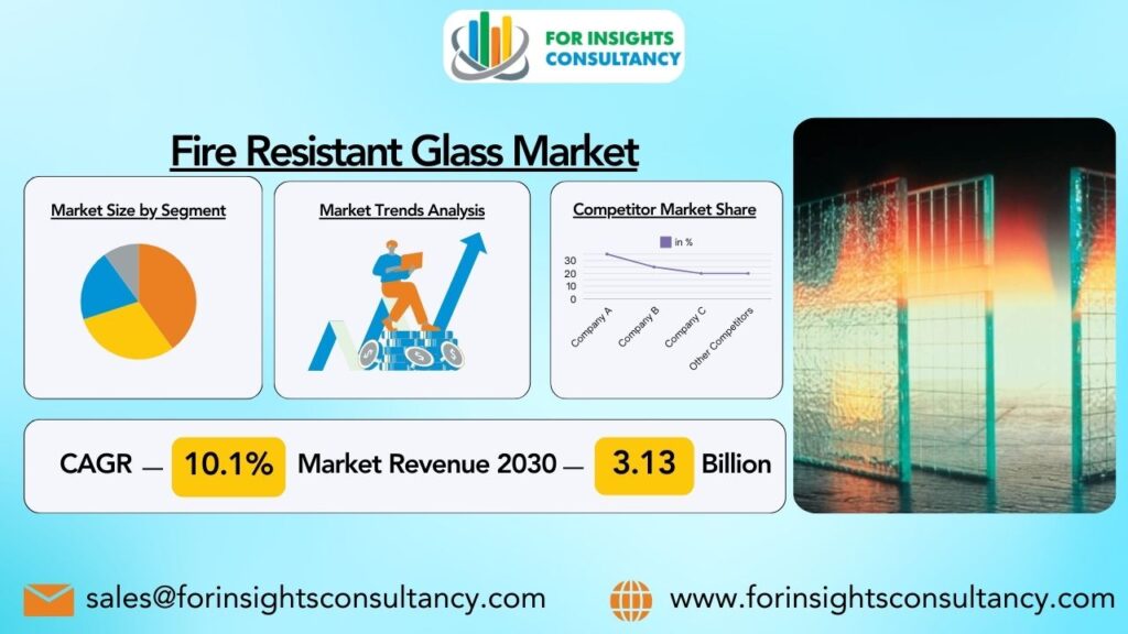 Fire Resistant Glass Market | For Insights Consultancy